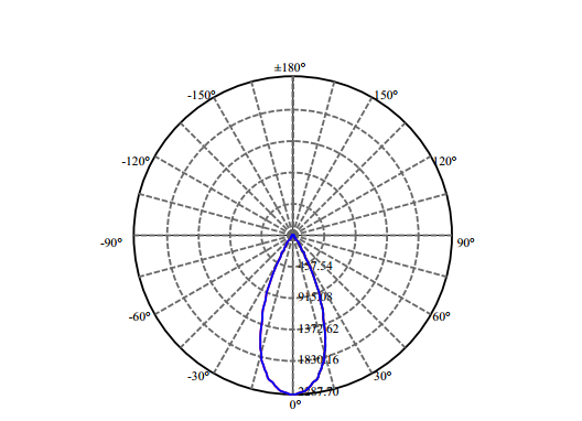 Nata Lighting Company Limited - Aluminium Reflector